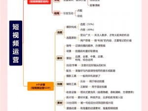 成都噼啪传媒有限公司：如何解决短视频营销痛点？