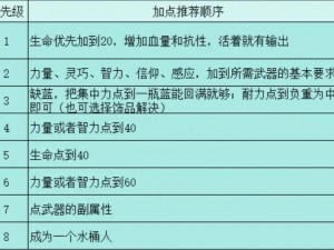 艾尔登法环锻造石有什么用？如何选择和使用？