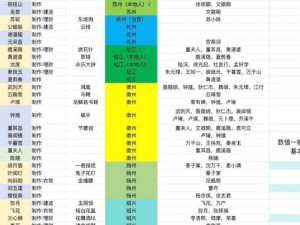 江南百景图提升工人数量策略详解：有效招募与管理工人的方法探究