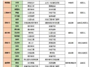 《秦时明月手游站位进阶攻略：如何根据实事信息搭配最佳阵容》