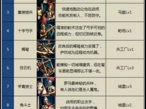 《国王恩赐：北方勇士》BUG 兵种排行大揭秘