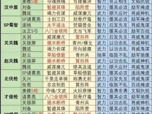 三国志战略版S4赛季最佳阵容推荐：策略解析与英雄搭配指南