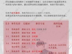 恋与制作人李泽言拍摄副本第六章三星通关攻略大全：如何顺利通过每一个关卡