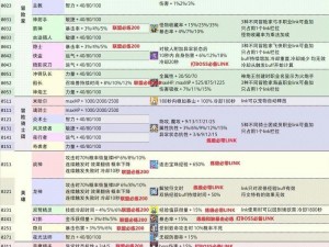 冒险岛角色卡使用指南：攻略步骤技能搭配与实战应用解析