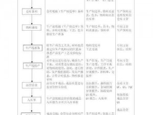 如何在汽车工厂中高效工作：一份实用攻略