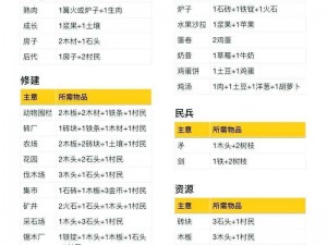 H1Z1全工具武器食物合成指南：详尽列表大全与攻略解析