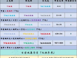 《创造与魔法》最新礼包兑换码揭晓：2025年4月2日独家惊喜，开启魔法新篇章