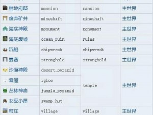 《伊洛纳单机版：全面解析命令一览表》