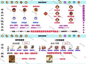 阴阳师牛鬼怎么用？牛鬼使用攻略大放送