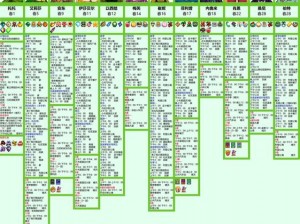 星露谷物语 28 位全人物位置查询攻略