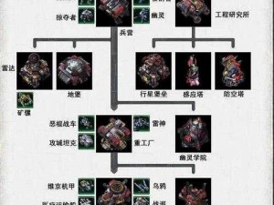 星际争霸 2 各族建筑升级表：科技树解析与策略应用