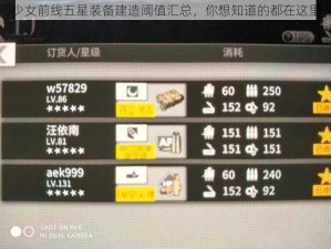 少女前线五星装备建造阈值汇总，你想知道的都在这里