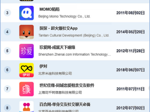 夜晚十大必备软件 APP 排行榜，你知道为什么吗？