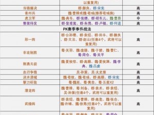 三国志12威力加强版全新战法数据表详解：策略深度解析与实战应用指南