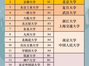 韩国 VS 日本 VS 中国 VS 美国产二线，哪国彩妆更胜一筹？