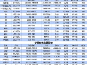 有色行情100款【如何获取最新的有色行情 100 款？】