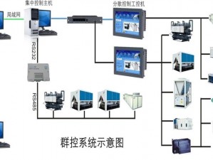 一款国外免费的集中式版本控制系统