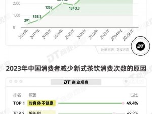 仙踪林 companylimited 的产品有何特点？怎样解决茶饮行业痛点？