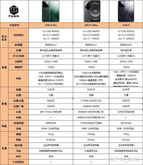 小米 2a:性能与价格兼顾的实用之选