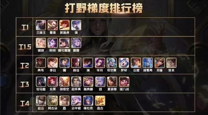 揭秘荣耀战场:强势打野英雄选择攻略,王者必选高胜率英雄推荐