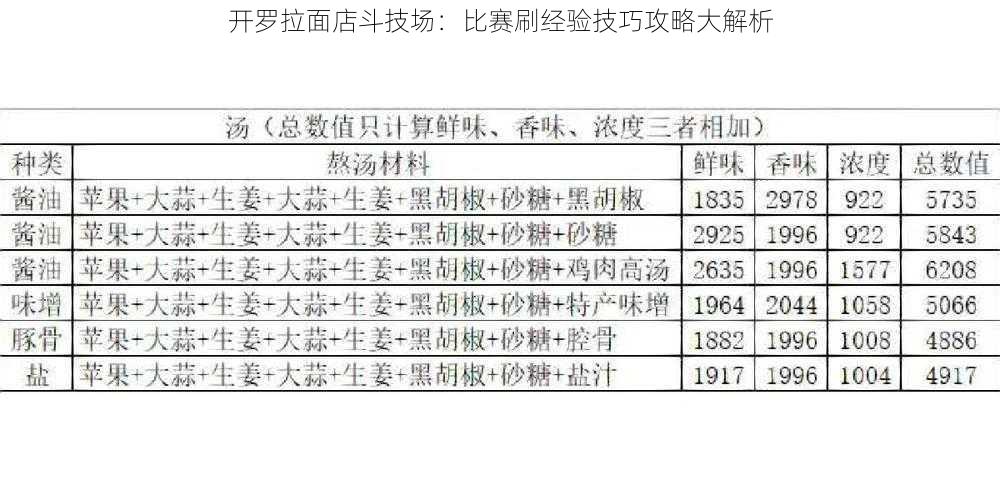 开罗拉面店斗技场：比赛刷经验技巧攻略大解析