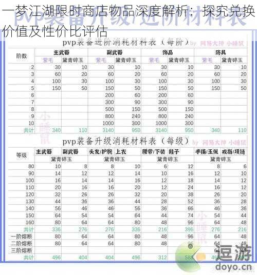 一梦江湖限时商店物品深度解析：探究兑换价值及性价比评估