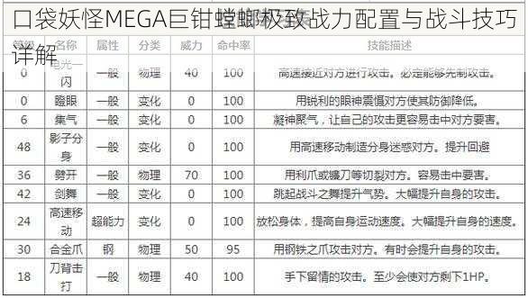 口袋妖怪MEGA巨钳螳螂极致战力配置与战斗技巧详解