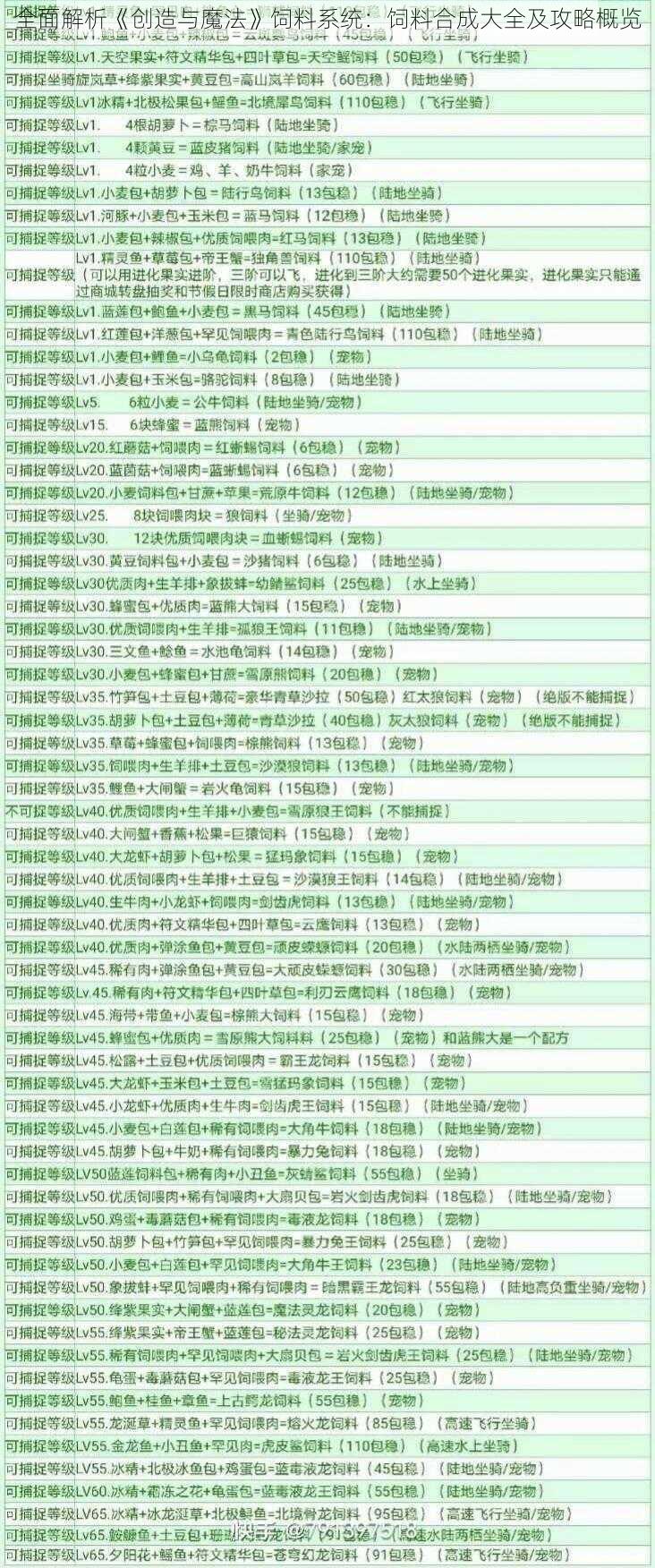 全面解析《创造与魔法》饲料系统：饲料合成大全及攻略概览