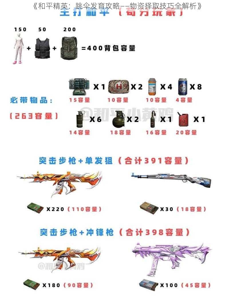 《和平精英：跳伞发育攻略——物资择取技巧全解析》