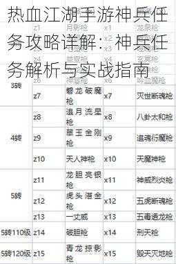 热血江湖手游神兵任务攻略详解：神兵任务解析与实战指南