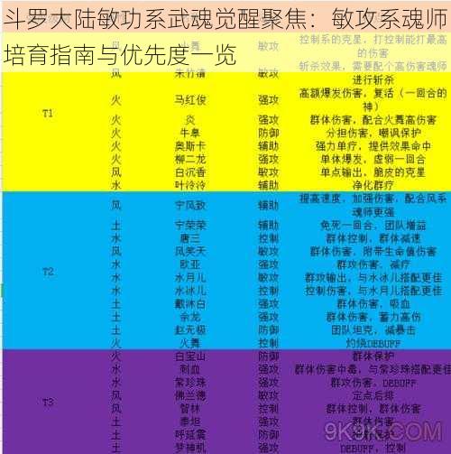 斗罗大陆敏功系武魂觉醒聚焦：敏攻系魂师培育指南与优先度一览