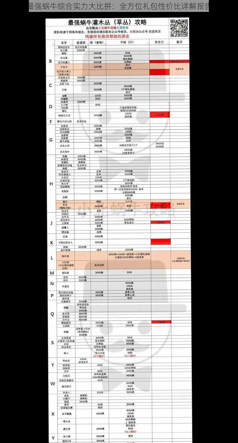 最强蜗牛综合实力大比拼：全方位礼包性价比详解报告