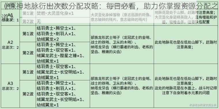 《原神地脉衍出次数分配攻略：每日必看，助力你掌握资源分配之道》