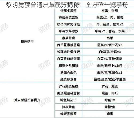 黎明觉醒普通皮革配方揭秘：全方位一览手册