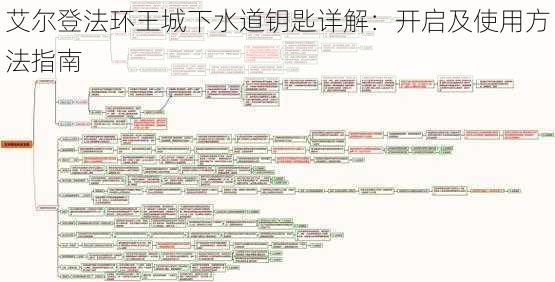 艾尔登法环王城下水道钥匙详解：开启及使用方法指南