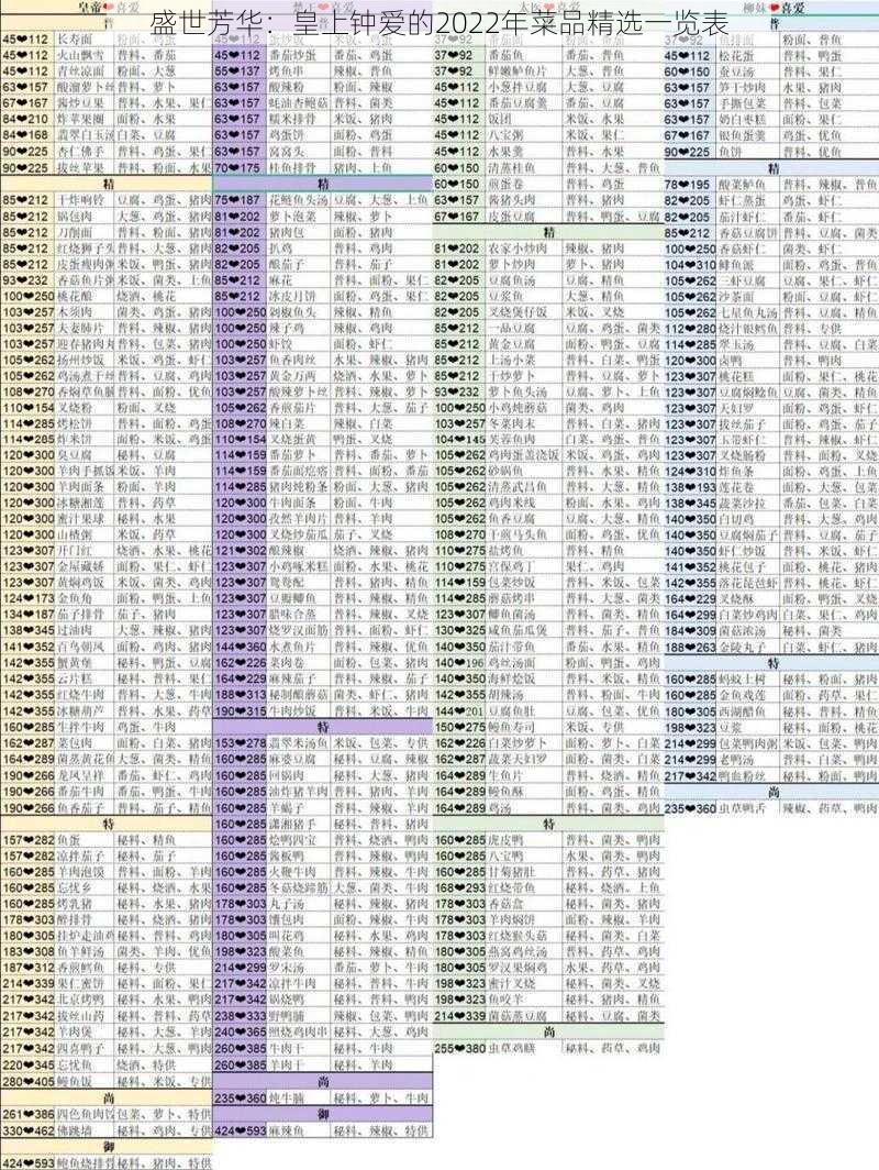 盛世芳华：皇上钟爱的2022年菜品精选一览表
