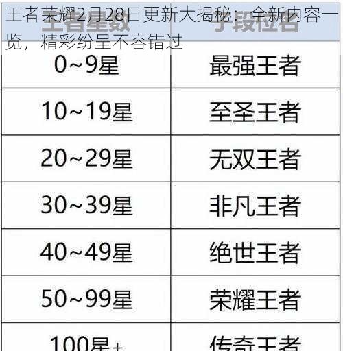 王者荣耀2月28日更新大揭秘：全新内容一览，精彩纷呈不容错过