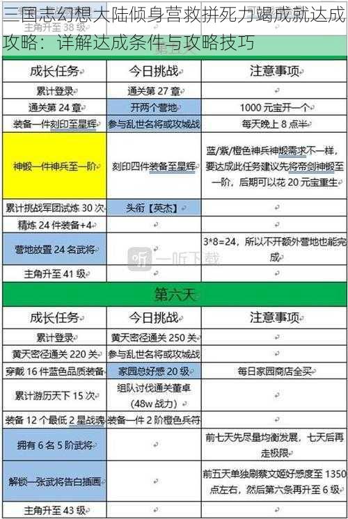 三国志幻想大陆倾身营救拼死力竭成就达成攻略：详解达成条件与攻略技巧