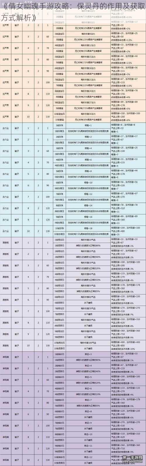 《倩女幽魂手游攻略：保灵丹的作用及获取方式解析》