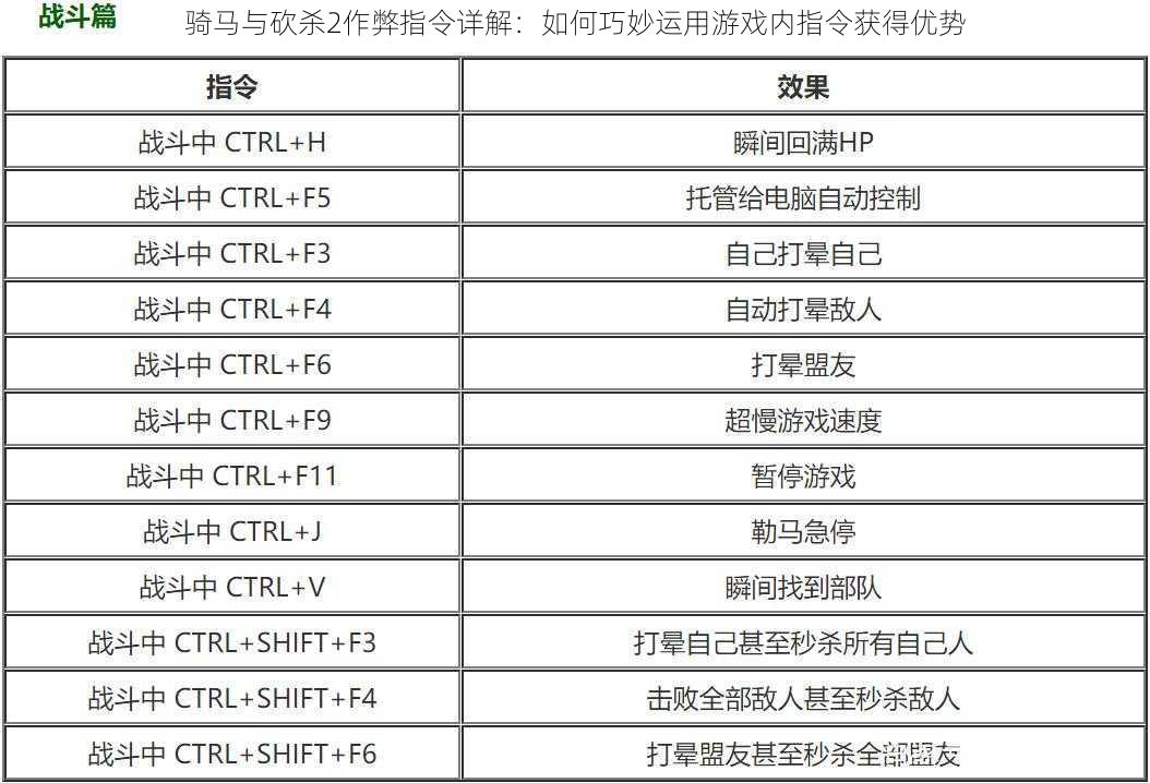 骑马与砍杀2作弊指令详解：如何巧妙运用游戏内指令获得优势