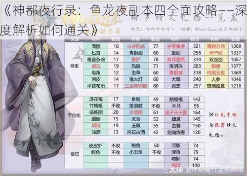 《神都夜行录：鱼龙夜副本四全面攻略——深度解析如何通关》