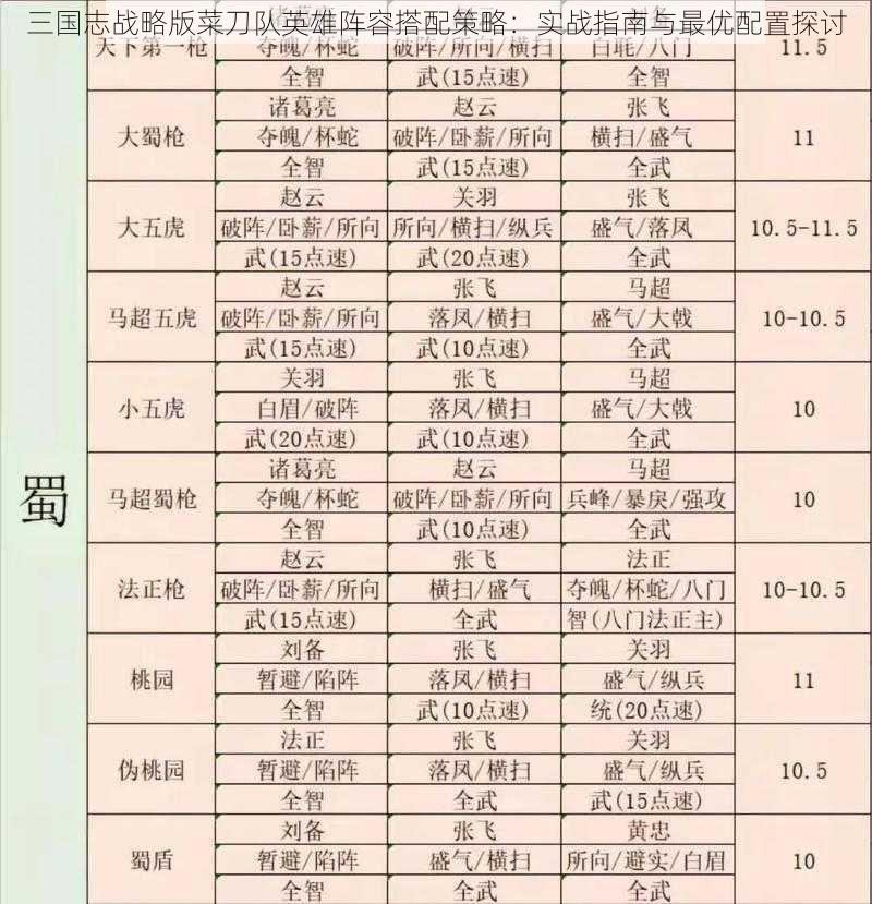 三国志战略版菜刀队英雄阵容搭配策略：实战指南与最优配置探讨