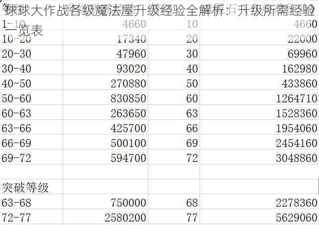 球球大作战各级魔法屋升级经验全解析：升级所需经验一览表