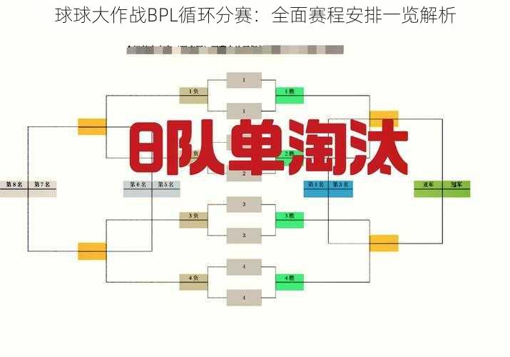 球球大作战BPL循环分赛：全面赛程安排一览解析