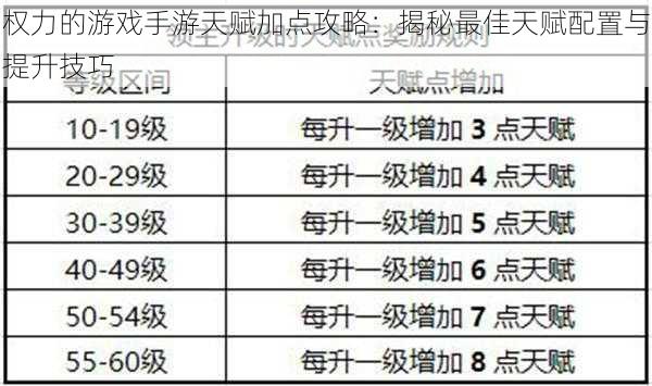 权力的游戏手游天赋加点攻略：揭秘最佳天赋配置与提升技巧