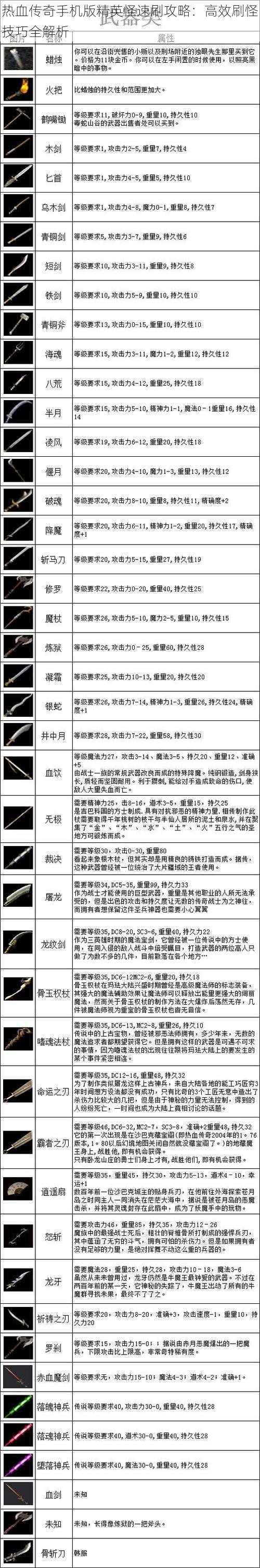 热血传奇手机版精英怪速刷攻略：高效刷怪技巧全解析