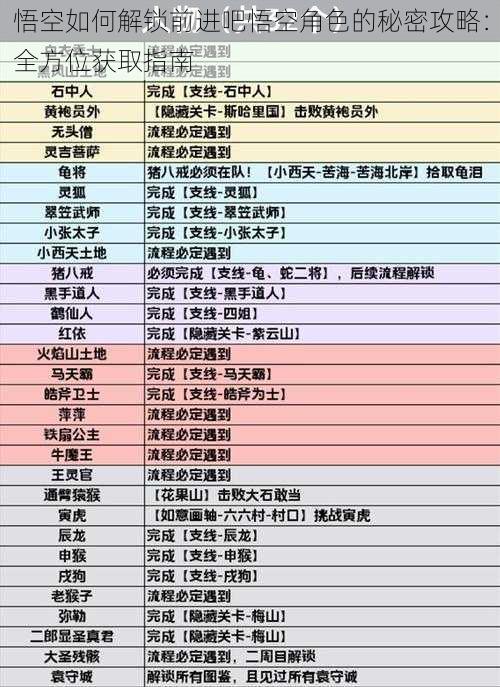 悟空如何解锁前进吧悟空角色的秘密攻略：全方位获取指南