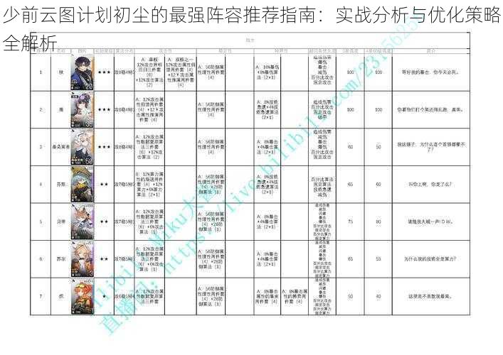 少前云图计划初尘的最强阵容推荐指南：实战分析与优化策略全解析