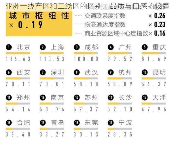 亚洲一线产区和二线区的区别：品质与口感的较量