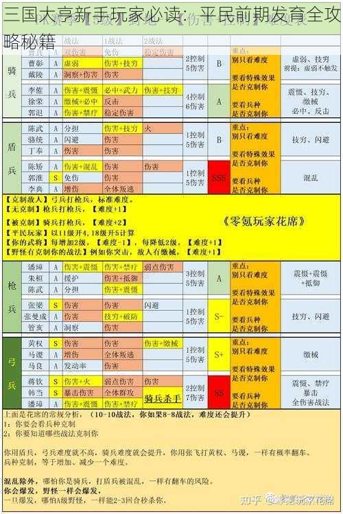 三国大亨新手玩家必读：平民前期发育全攻略秘籍